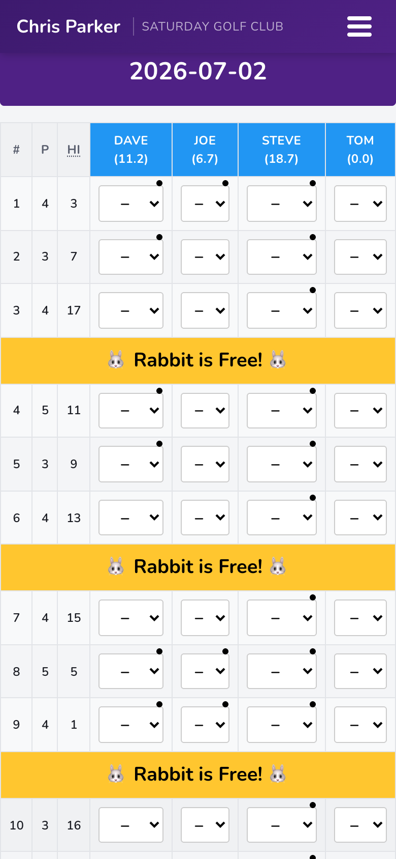 Rabbit scorecard with rabbit status banners
